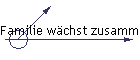 Familie wchst zusammen